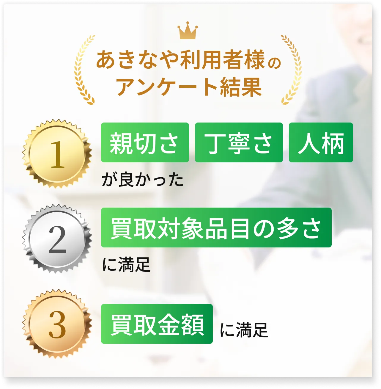 あきなや利用者様のアンケート結果